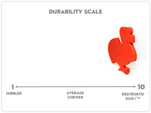 Load image into Gallery viewer, SodaPup Durability Scale
